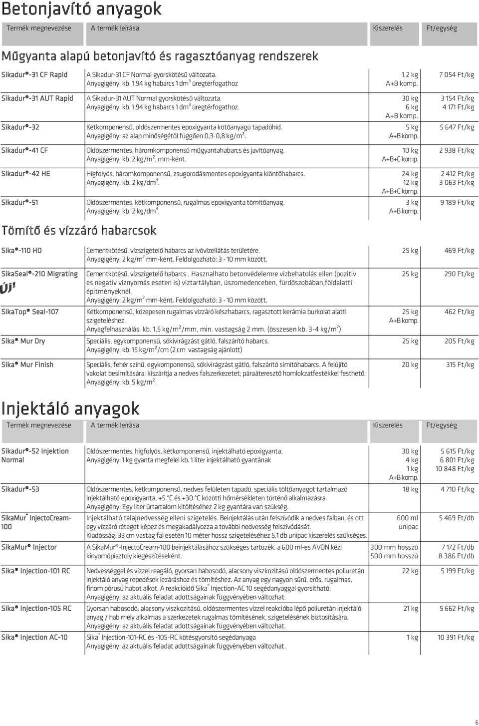 6 kg 3 154 Ft/kg 4 171 Ft/kg Sikadur -32 Kétkomponensű, oldószermentes epoxigyanta kötőanyagú tapadóhíd. Anyagigény: az alap minőségétől függően 0,3-0,8 kg/m².