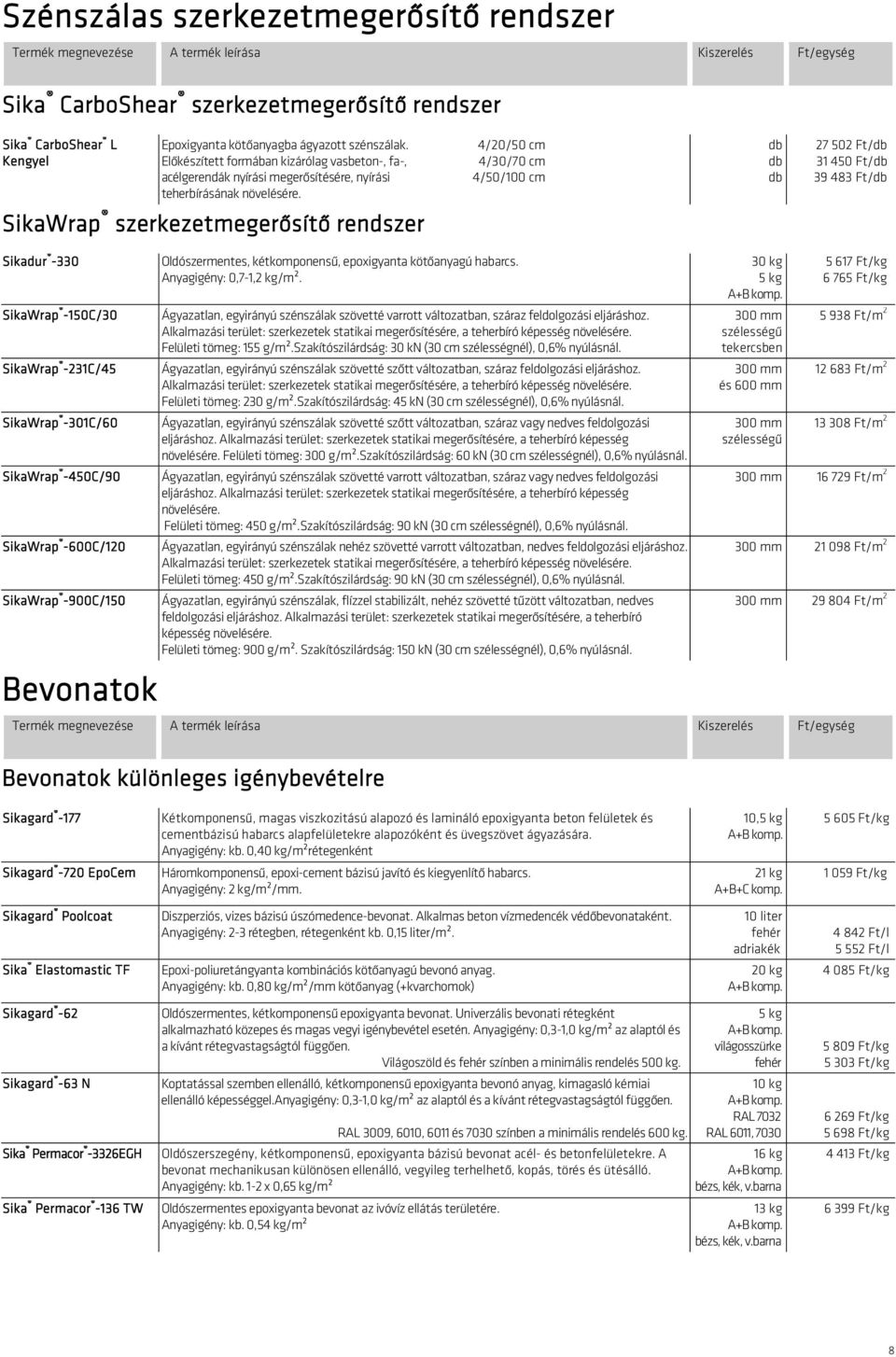 4/20/50 cm 4/30/70 cm 4/50/100 cm db db db 27 502 Ft/db 31 450 Ft/db 39 483 Ft/db SikaWrap szerkezetmegerősítő rendszer Sikadur -330 SikaWrap -150C/30 SikaWrap -231C/45 SikaWrap -301C/60 SikaWrap