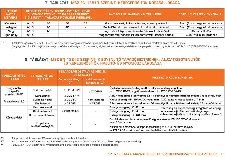 garázsok Parkolóházak, üzemcsarnokok, raktárak, mûhelyek Logisztikai központok, bemutató termek, áruházak Magasraktárak, nehézipari létesítmények, katonai bázisok Gumi (fúvott vagy tömör abroncs)