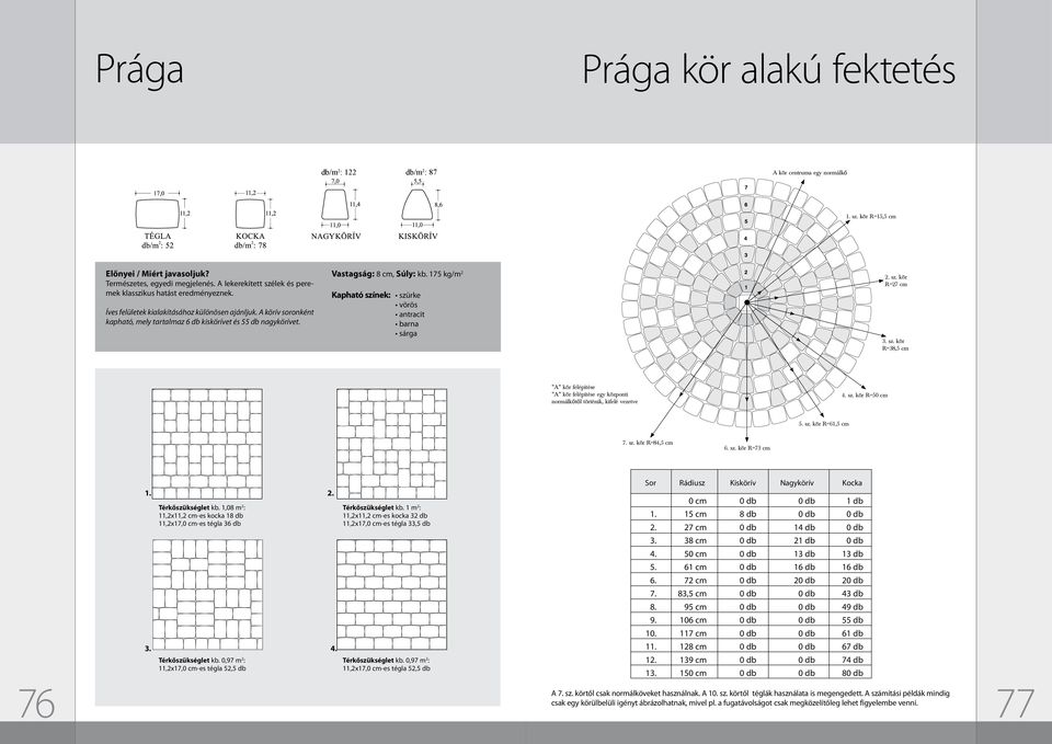 Vastagság: 8 cm, Súly: kb. 175 kg/m 2 Kapható színek: szürke 2. sz. kör R=27 cm 3. sz. kör R=38,5 cm A kör felépítése A kör felépítése egy központi normálkőtől történik, kifelé vezetve 4. sz. kör R=50 cm 5.