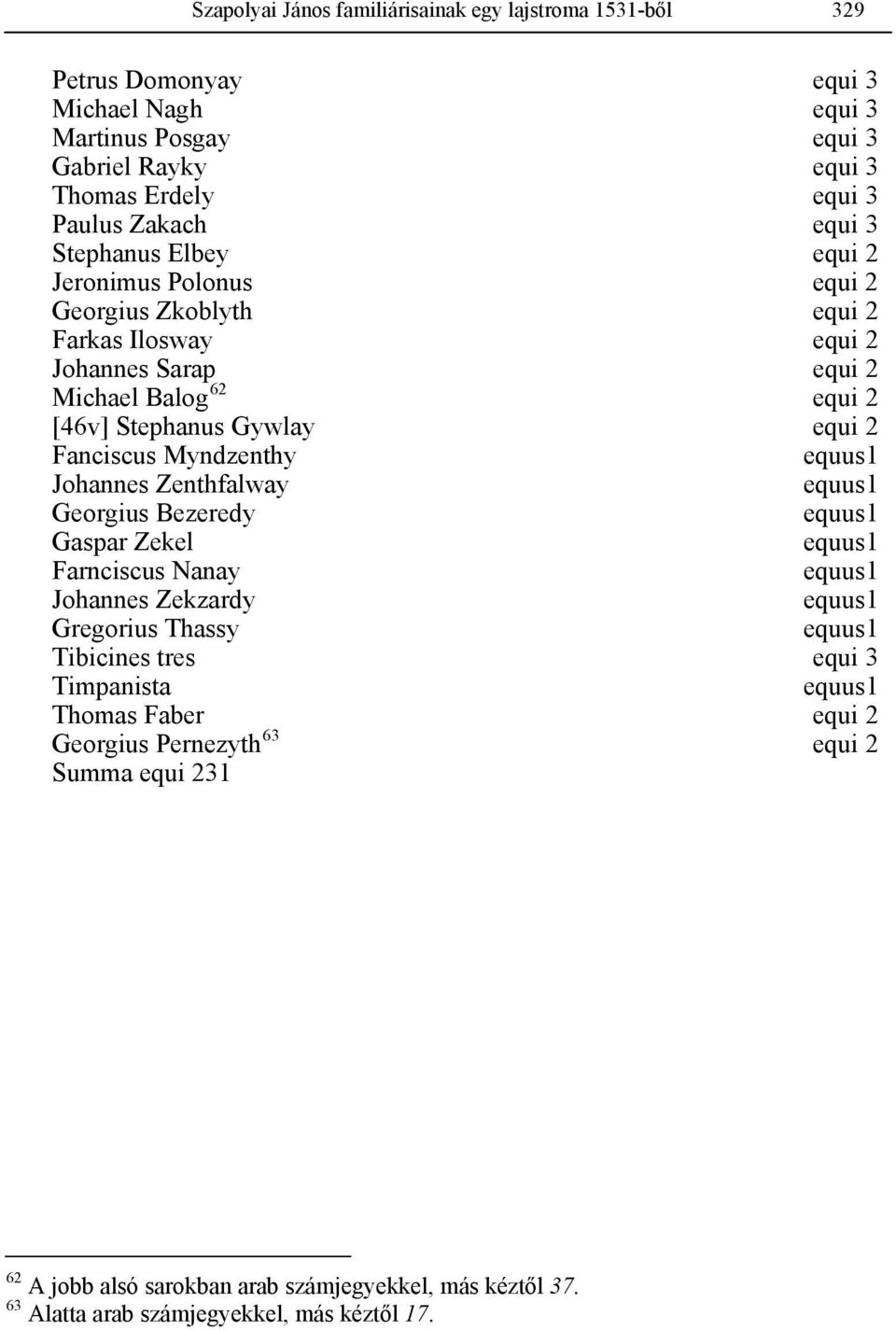 Stephanus Gywlay equi 2 Fanciscus Myndzenthy Johannes Zenthfalway Georgius Bezeredy Gaspar Zekel Farnciscus Nanay Johannes Zekzardy Gregorius Thassy Tibicines tres equi 3