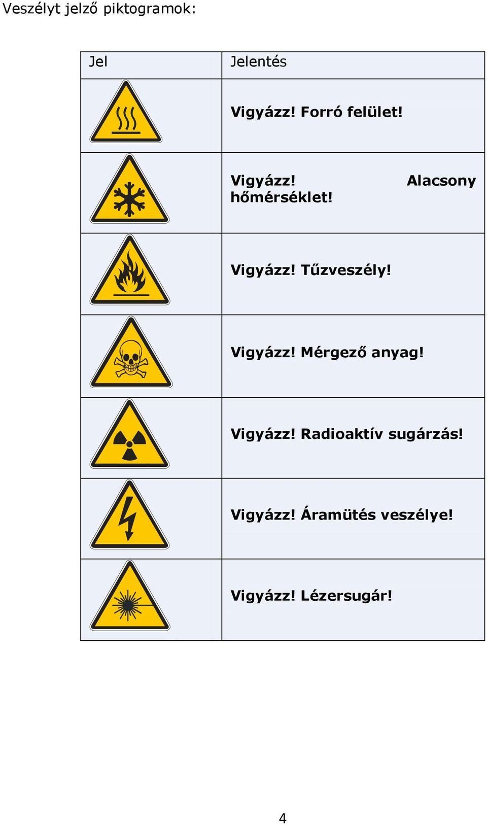 Tűzveszély! Vigyázz! Mérgező anyag! Vigyázz! Radioaktív sugárzás!