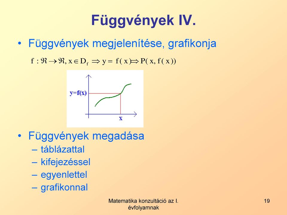 f ( ) P(, f ( )) Függvéek megdás