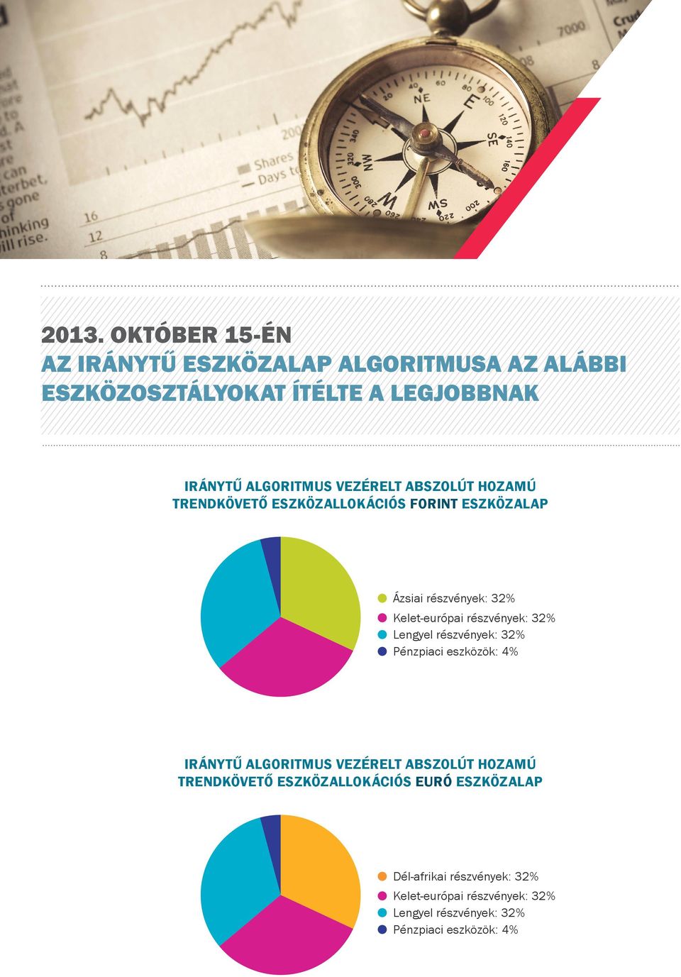 trendkövető eszközallokációs FORINT eszközalap i részvények: 32% Kelet-európai részvények: 32% Lengyel részvények: 32%