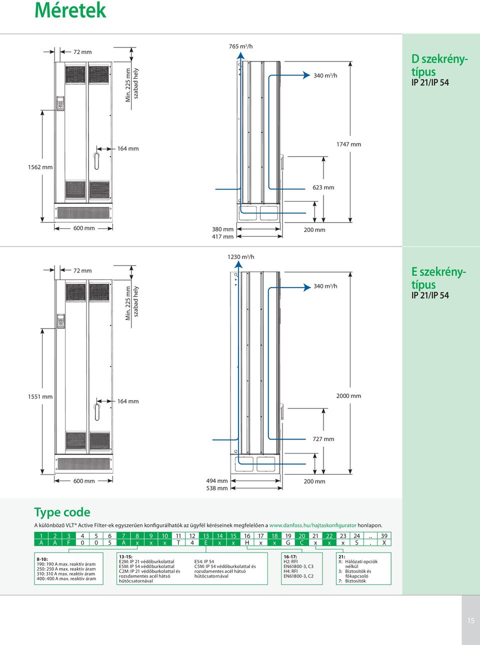 kéréseinek megfelelően a www.danfoss.hu/hajtaskfigurator hlap. 1 2 3 4 5 6 7 8 9 10 11 12 13 14 15 16 17 18 19 20 21 22 23 24.. 39 A A F 0 0 5 A x x x T 4 E x x H x x G C x x x S.