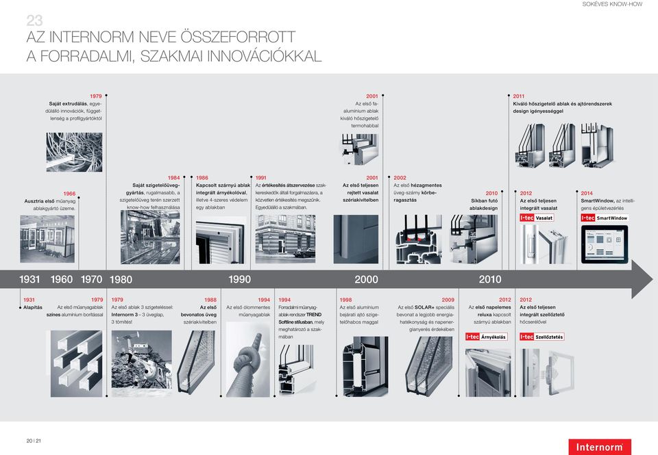 1984 Saját szigetelőüveggyártás, rugalmasabb, a szigetelőüveg terén szerzett know-how felhasználása 1986 Kapcsolt szárnyú ablak integrált árnyékolóval, illetve 4-szeres védelem egy ablakban 1991 Az
