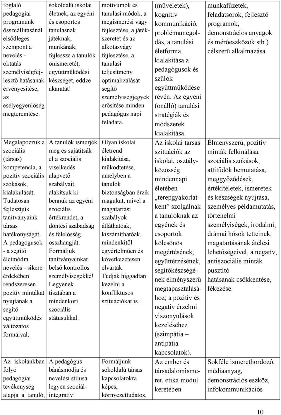 A pedagógusok - a segítő életmódra nevelés - sikere érdekében rendszeresen pozitív mintákat nyújtanak a segítő együttműködés változatos formáival.