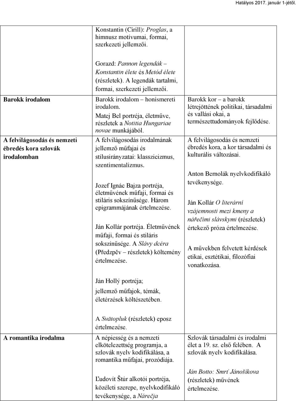 Barokk irodalom honismereti irodalom. Matej Bel portréja, életműve, részletek a Notitia Hungariae novae munkájából.