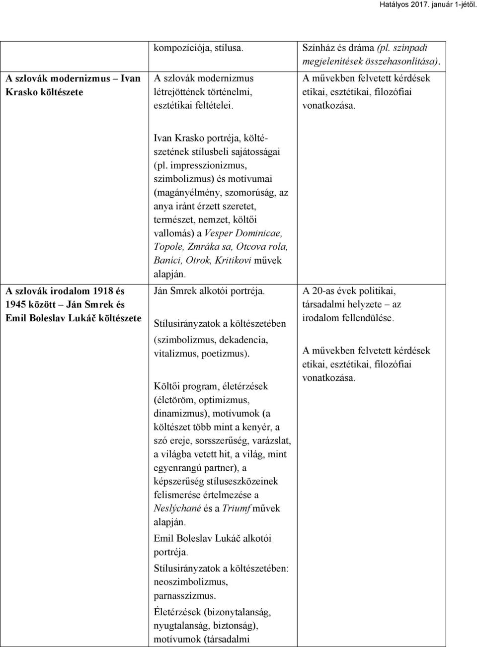 A szlovák irodalom 1918 és 1945 között Ján Smrek és Emil Boleslav Lukáč költészete Ivan Krasko portréja, költészetének stílusbeli sajátosságai (pl.