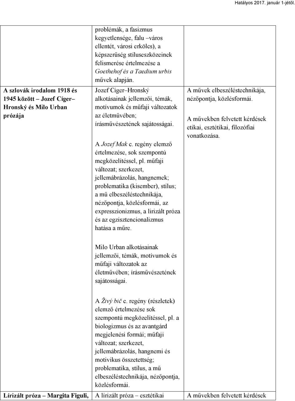 A Jozef Mak c. regény elemző értelmezése, sok szempontú megközelítéssel, pl.