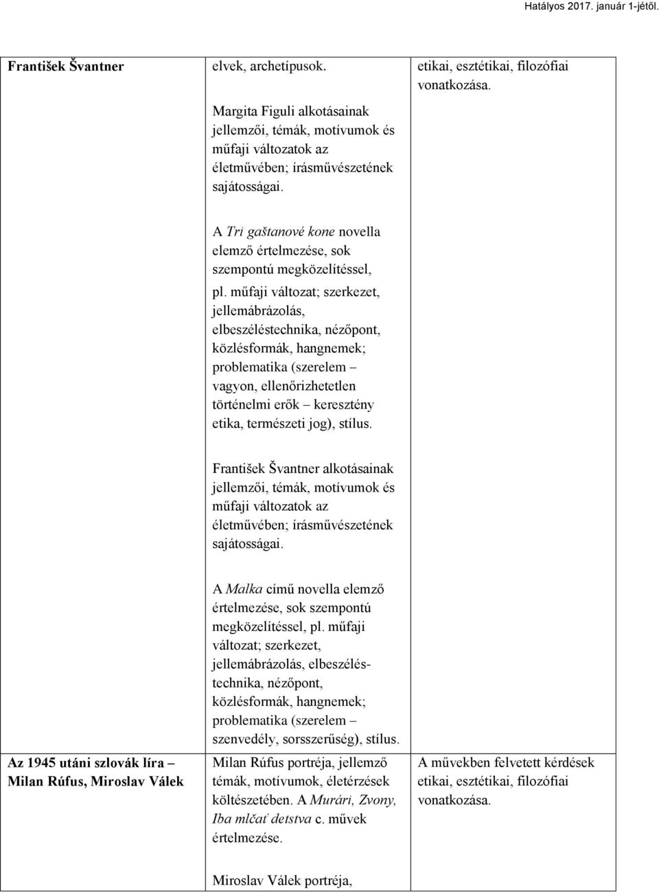 műfaji változat; szerkezet, jellemábrázolás, elbeszéléstechnika, nézőpont, közlésformák, hangnemek; problematika (szerelem vagyon, ellenőrizhetetlen történelmi erők keresztény etika, természeti jog),