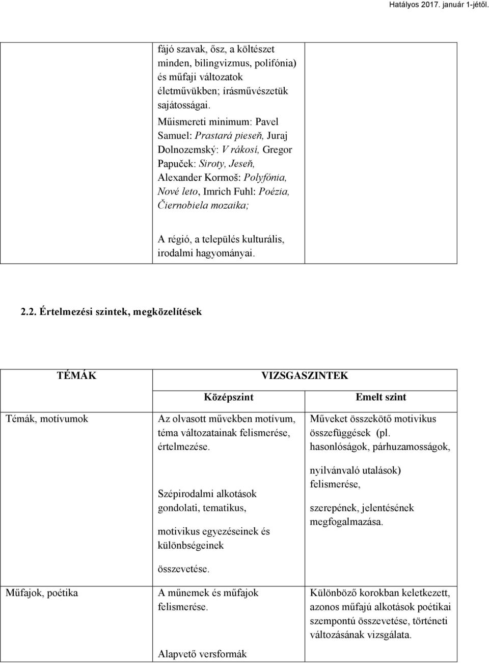 régió, a település kulturális, irodalmi hagyományai. 2.