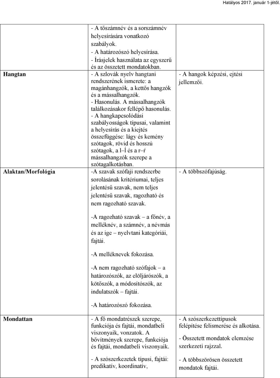 - A hangkapcsolódási szabályosságok típusai, valamint a helyesírás és a kiejtés összefüggése: lágy és kemény szótagok, rövid és hosszú szótagok, a l ĺ és a r ŕ mássalhangzók szerepe a