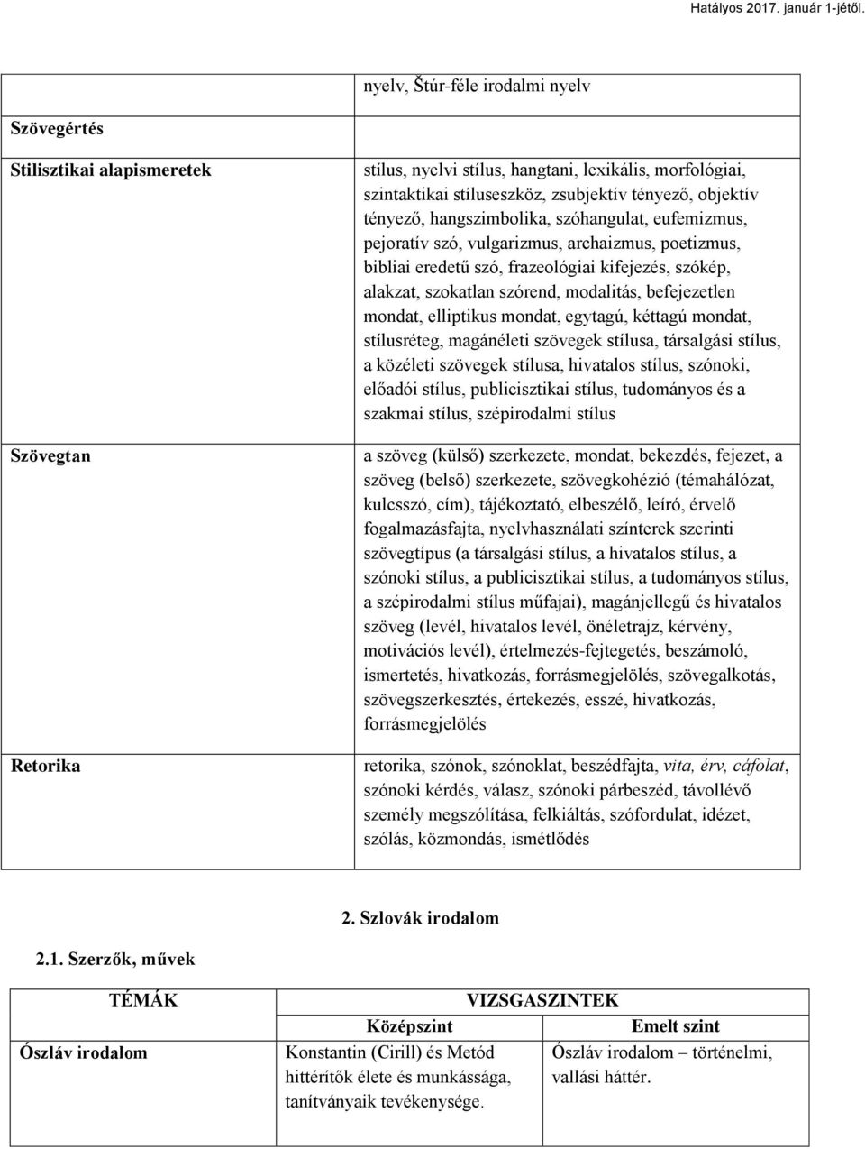 modalitás, befejezetlen mondat, elliptikus mondat, egytagú, kéttagú mondat, stílusréteg, magánéleti szövegek stílusa, társalgási stílus, a közéleti szövegek stílusa, hivatalos stílus, szónoki,