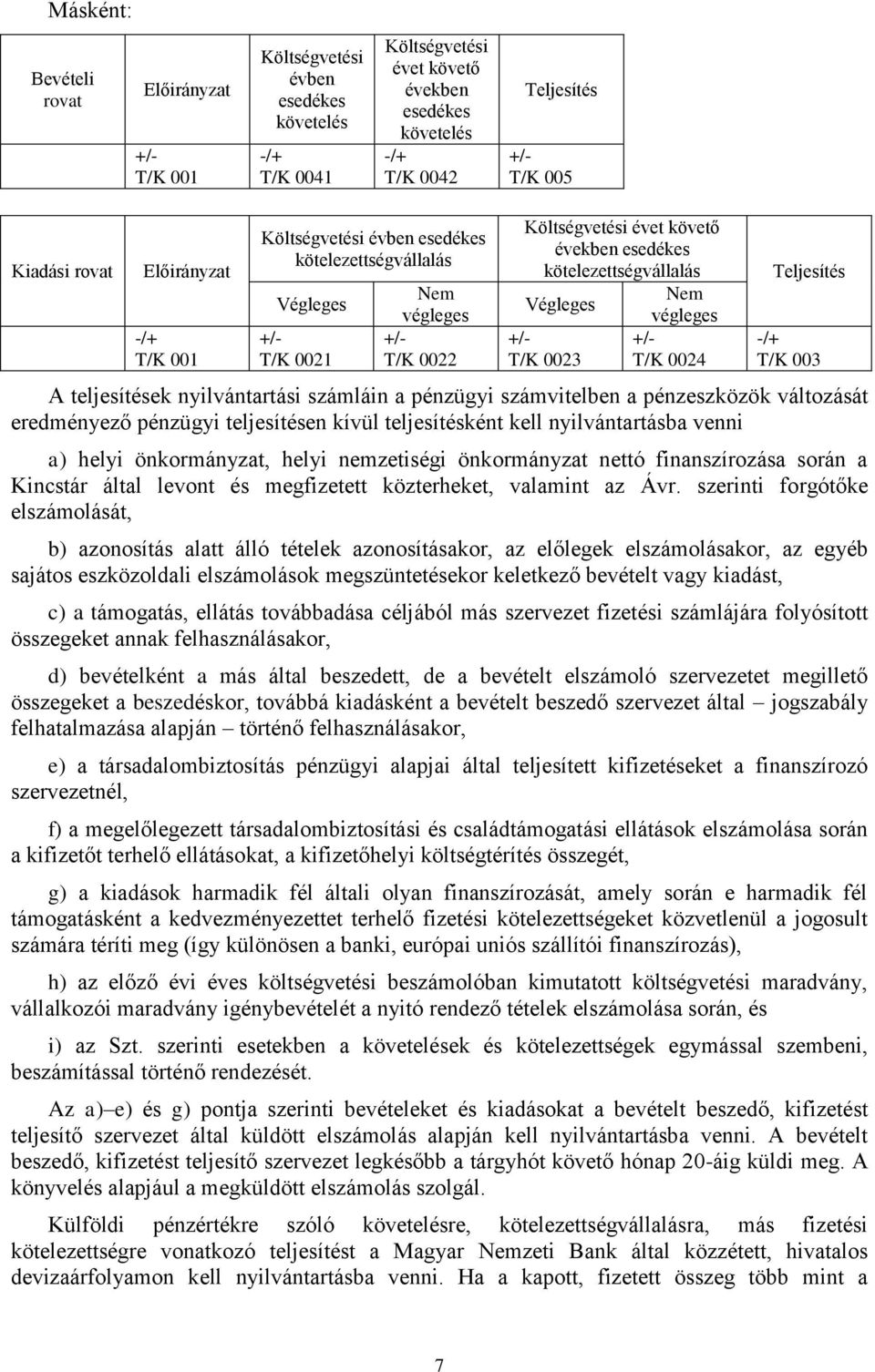 önkormányzat nettó finanszírozása során a Kincstár által levont és megfizetett közterheket, valamint az Ávr.