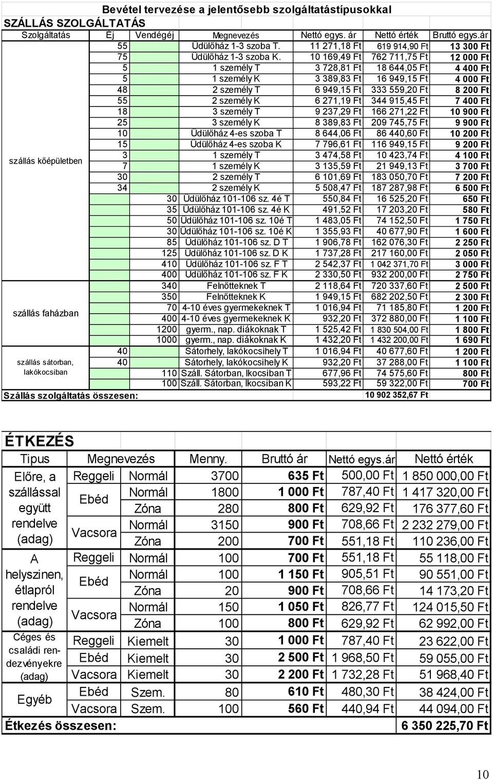 10 169,49 Ft 762 711,75 Ft 12 000 Ft 5 1 személy T 3 728,81 Ft 18 644,05 Ft 4 400 Ft 5 1 személy K 3 389,83 Ft 16 949,15 Ft 4 000 Ft 48 2 személy T 6 949,15 Ft 333 559,20 Ft 8 200 Ft 55 2 személy K 6