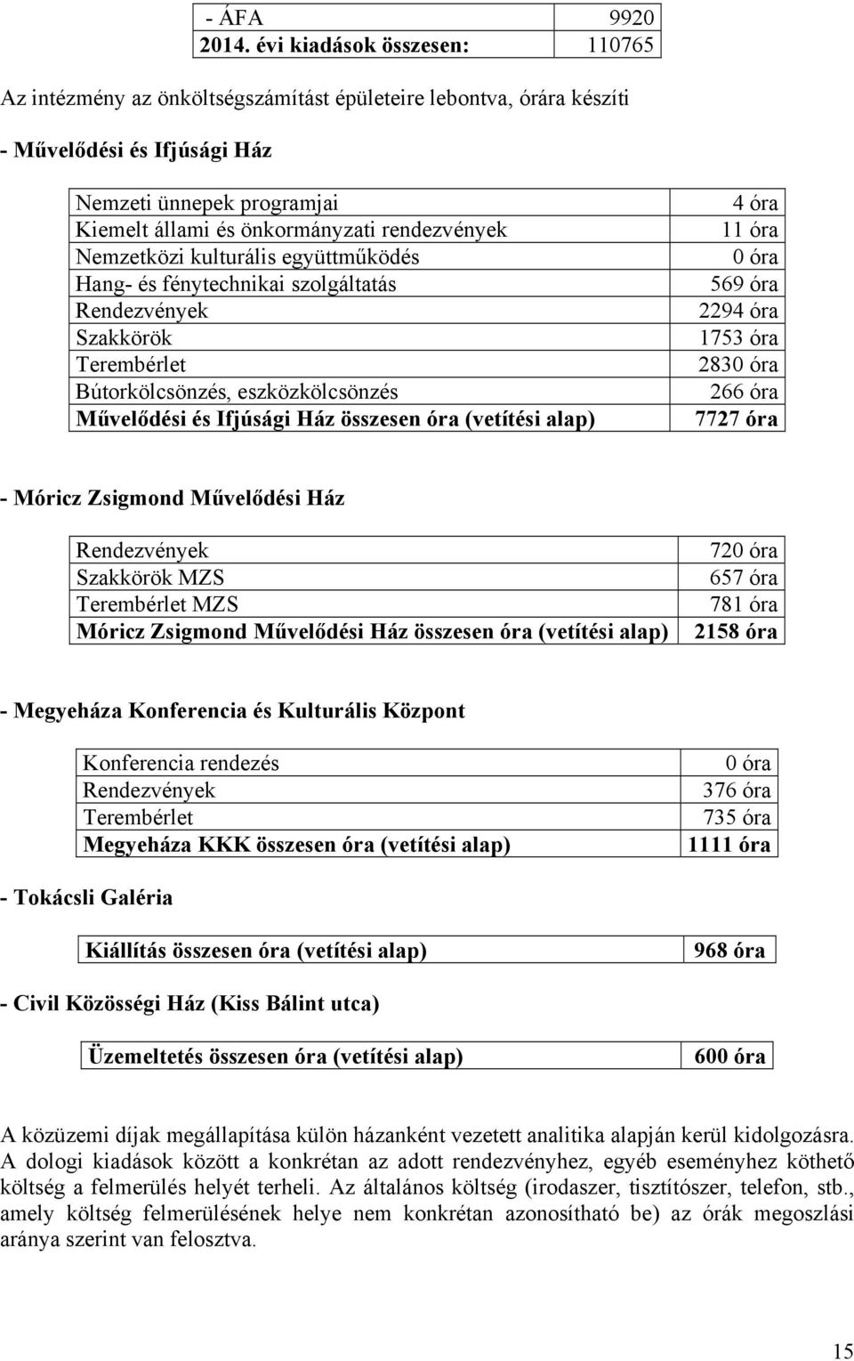 rendezvények Nemzetközi kulturális együttműködés Hang- és fénytechnikai szolgáltatás Rendezvények Szakkörök Terembérlet Bútorkölcsönzés, eszközkölcsönzés Művelődési és Ifjúsági Ház összesen óra