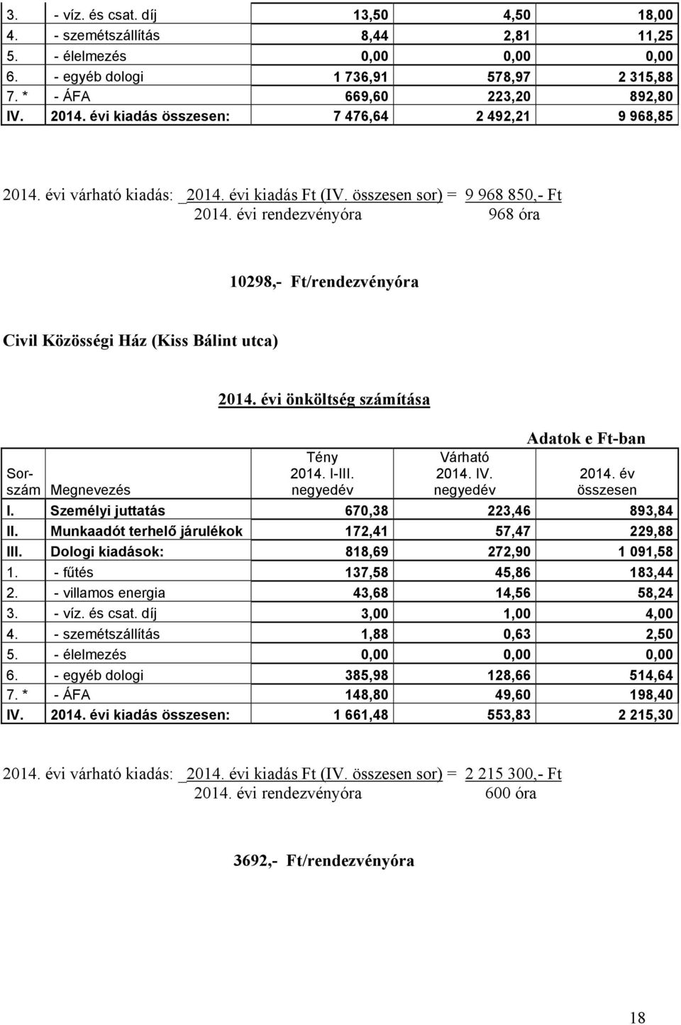 évi rendezvényóra 968 óra 10298,- Ft/rendezvényóra Civil Közösségi Ház (Kiss Bálint utca) Sorszám 2014. évi önköltség számítása Tény 2014. I-III. negyedév Várható 2014. IV. negyedév Adatok e 2014.