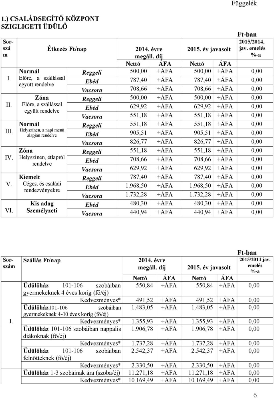 rendezvényekre Kis adag Személyzeti Étkezés Ft/nap Függelék 2015/2014. jav. emelés %-a 2014. évre 2015. év javasolt megáll.