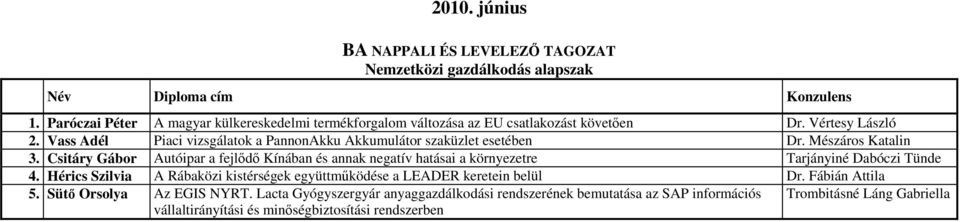 Vass Adél Piaci vizsgálatok a PannonAkku Akkumulátor szaküzlet esetében Dr. Mészáros Katalin 3.