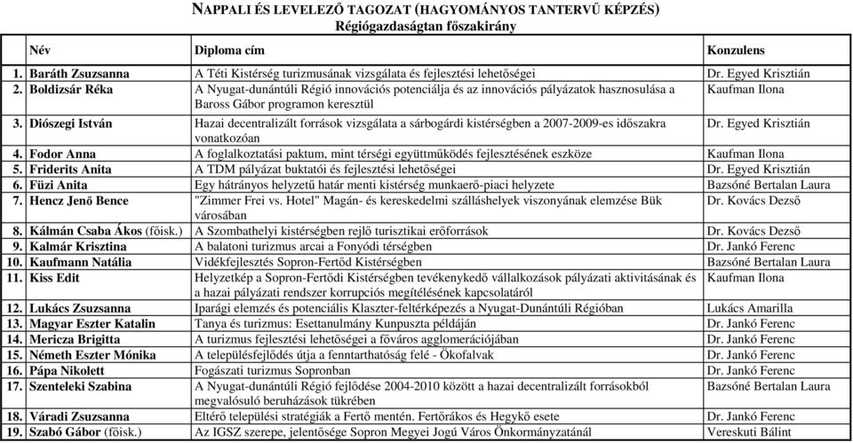 Diószegi István Hazai decentralizált források vizsgálata a sárbogárdi kistérségben a 2007-2009-es idıszakra Dr. Egyed Krisztián vonatkozóan 4.