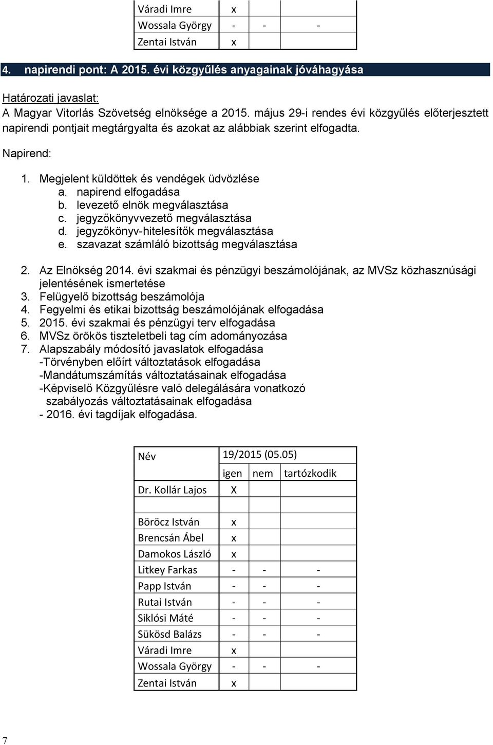 levezető elnök megválasztása c. jegyzőkönyvvezető megválasztása d. jegyzőkönyv-hitelesítők megválasztása e. szavazat számláló bizottság megválasztása 2. Az Elnökség 2014.