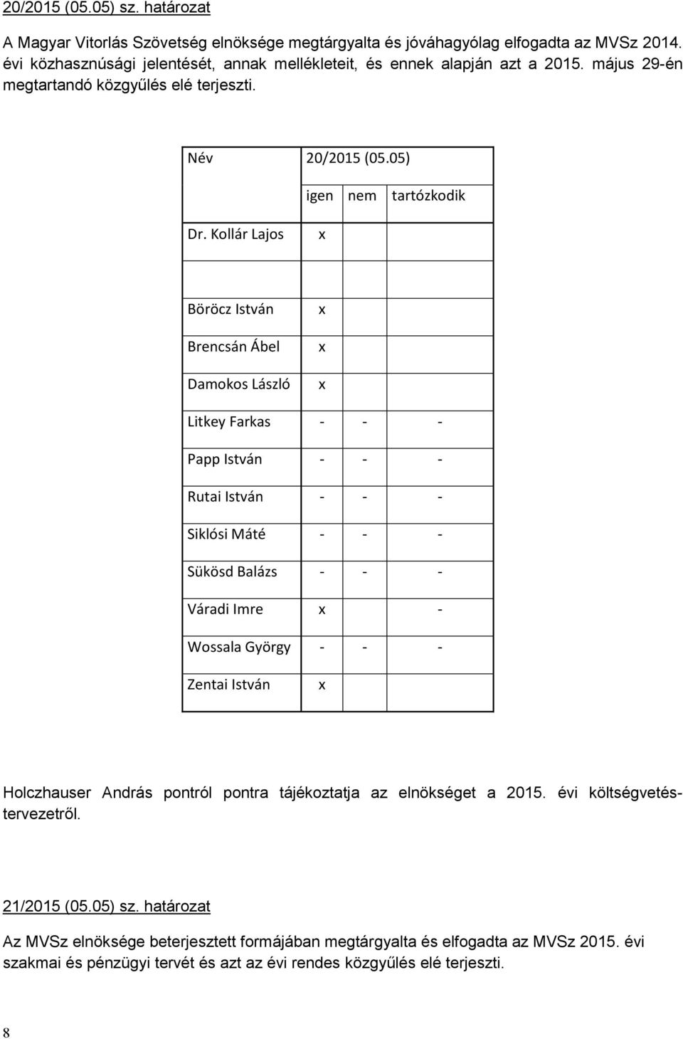 Kollár Lajos Böröcz István Brencsán Ábel Damokos László Litkey Farkas - - - Papp István - - - Rutai István - - - Siklósi Máté - - - Sükösd Balázs - - - Váradi Imre - Wossala György - - - Zentai