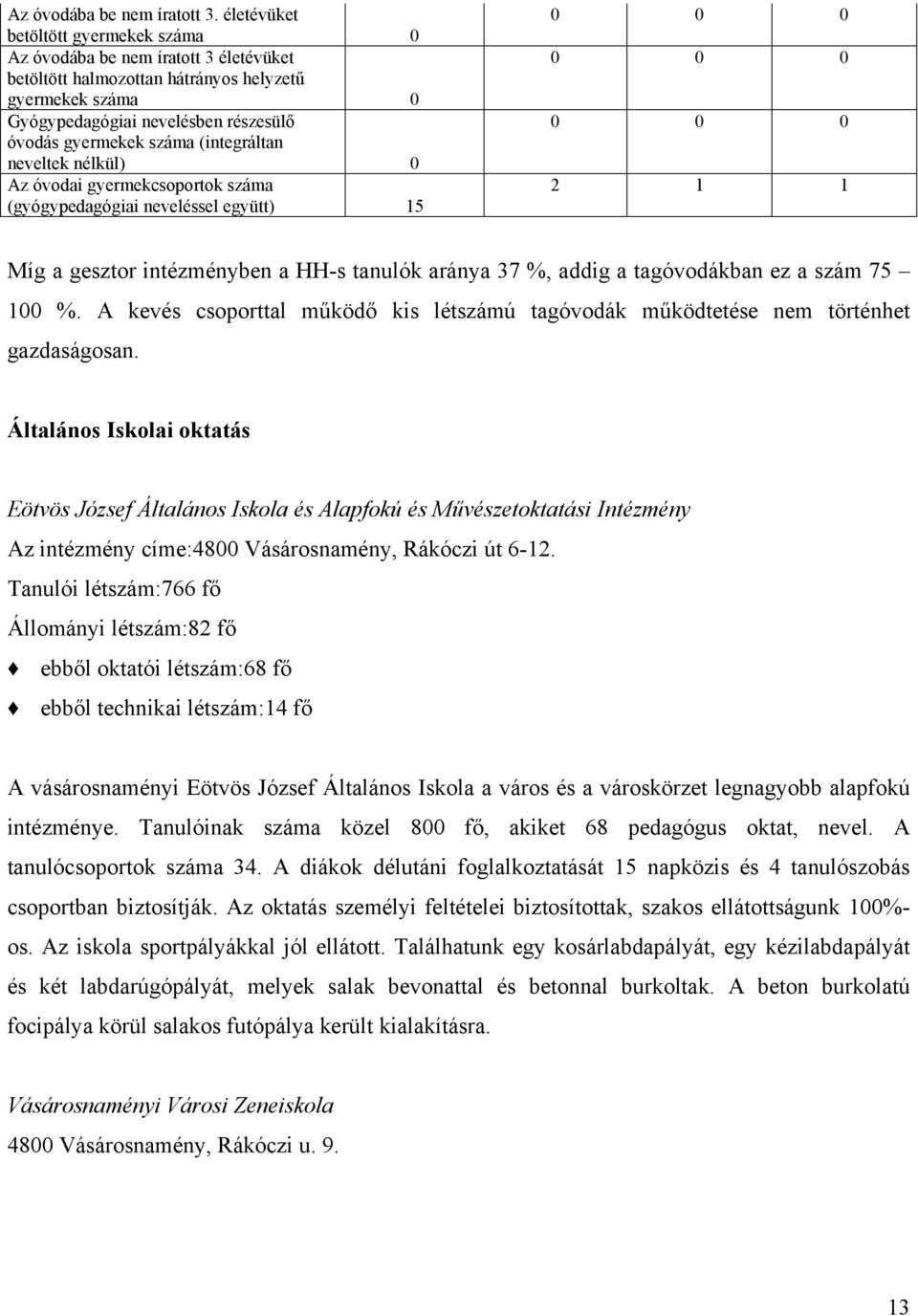 (integráltan neveltek nélkül) 0 Az óvodai gyermekcsoportok száma (gyógypedagógiai neveléssel együtt) 15 0 0 0 0 0 0 0 0 0 2 1 1 Míg a gesztor intézményben a HH-s tanulók aránya 37 %, addig a