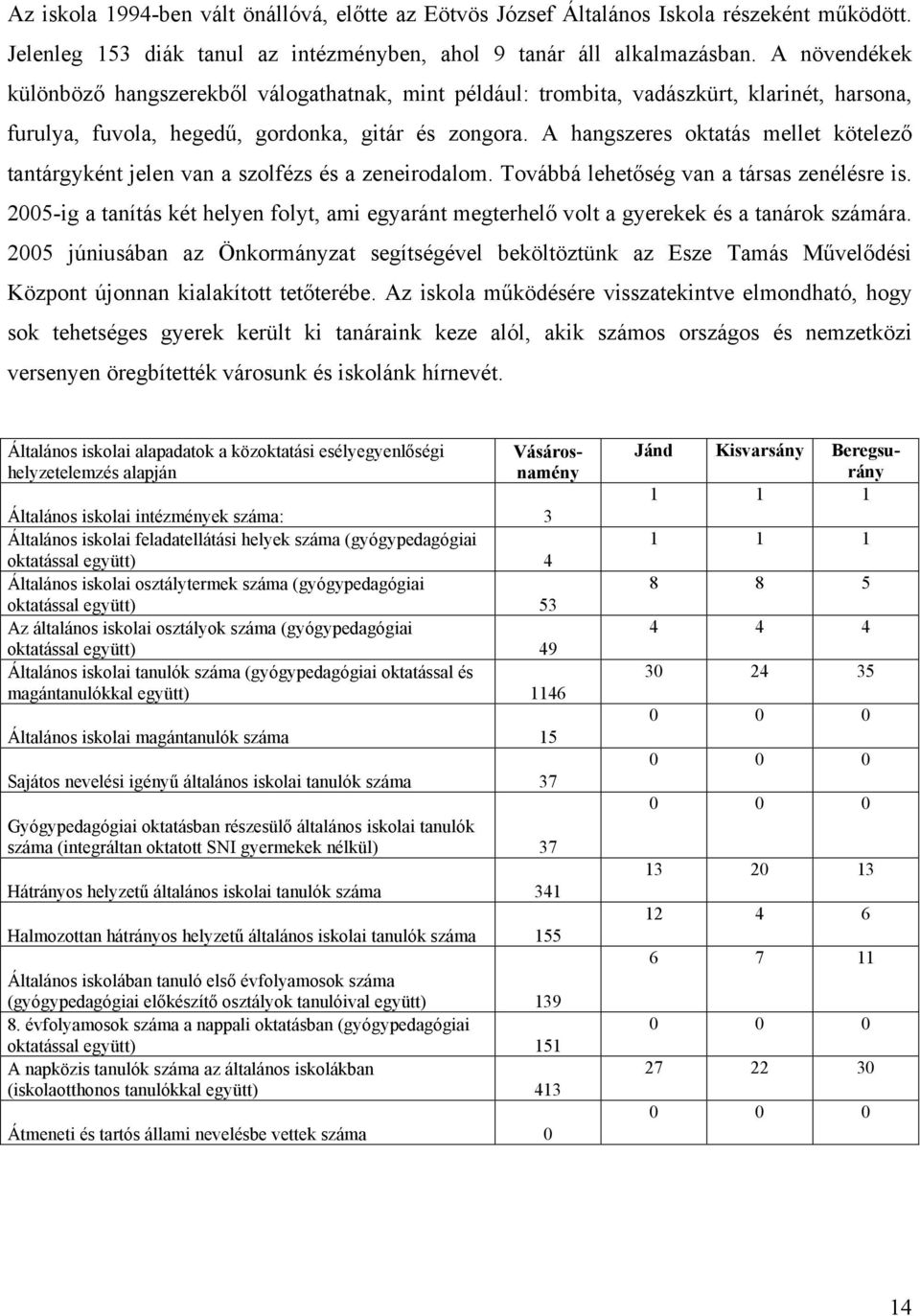 A hangszeres oktatás mellet kötelező tantárgyként jelen van a szolfézs és a zeneirodalom. Továbbá lehetőség van a társas zenélésre is.