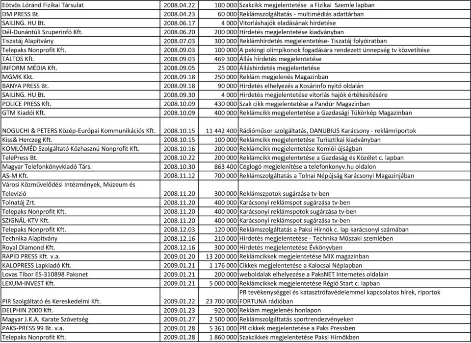 03 300 000 Reklámhírdetés megjelentetése- Tiszatáj folyóiratban Telepaks Nonprofit Kft. 2008.09.03 100 000 A pekingi olimpikonok fogadására rendezett ünnepség tv közvetítése TÁLTOS Kft. 2008.09.03 469 300 Állás hírdetés megjelentetése INFORM MÉDIA Kft.