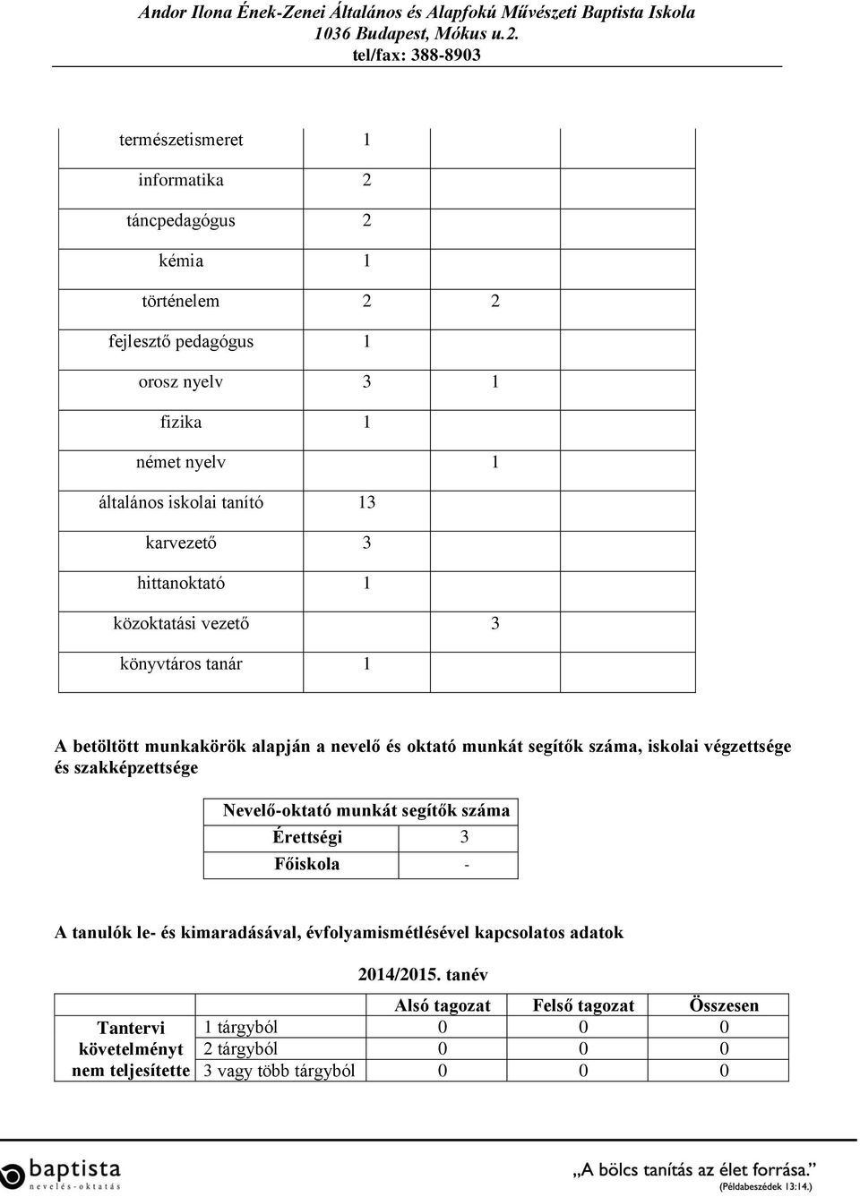 iskolai végzettsége és szakképzettsége Nevelő-oktató munkát segítők száma Érettségi 3 Főiskola - A tanulók le- és kimaradásával, évfolyamismétlésével