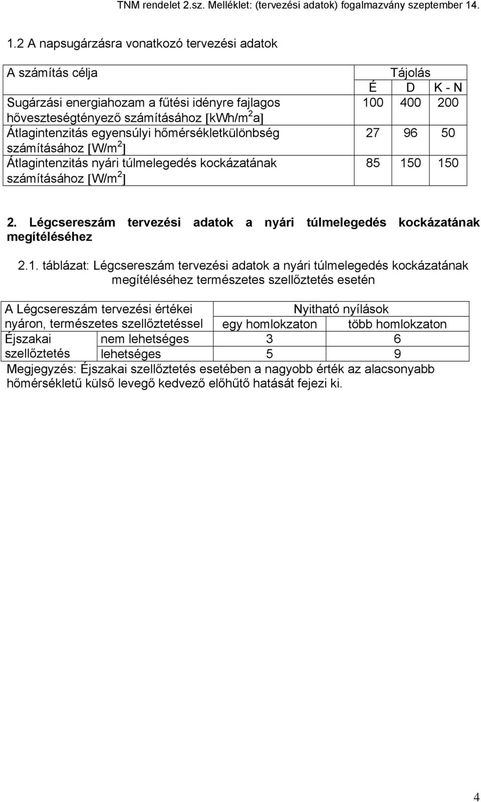 Légcsereszám tervezési adatok a nyári túlmelegedés kockázatának megítéléséhez 2.1.