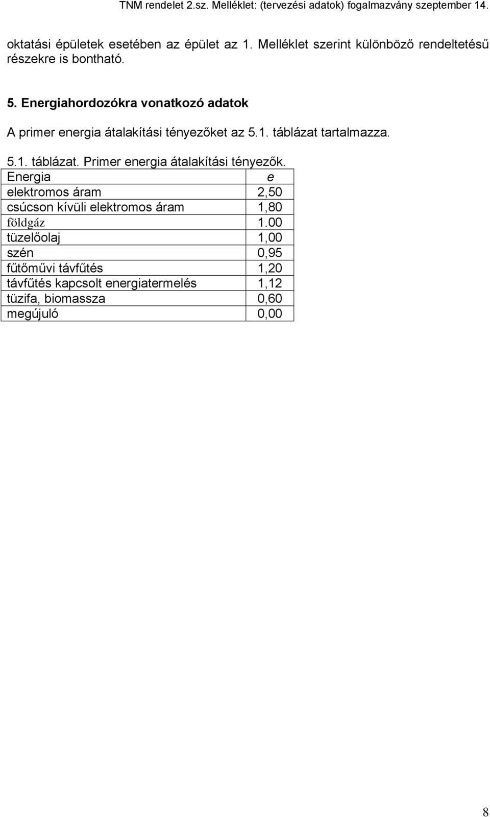 tartalmazza. 5.1. táblázat. Primer energia átalakítási tényezők.