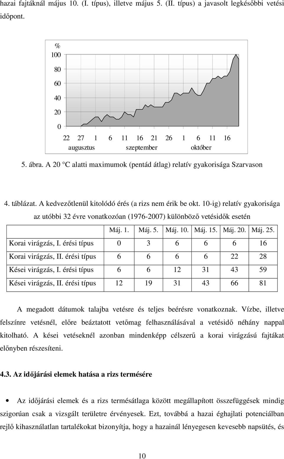 10-ig) relatív gyakorisága az utóbbi 32 évre vonatkozóan (1976-2007) különbözı vetésidık esetén Máj. 1. Máj. 5. Máj. 10. Máj. 15. Máj. 20. Máj. 25. Korai virágzás, I.