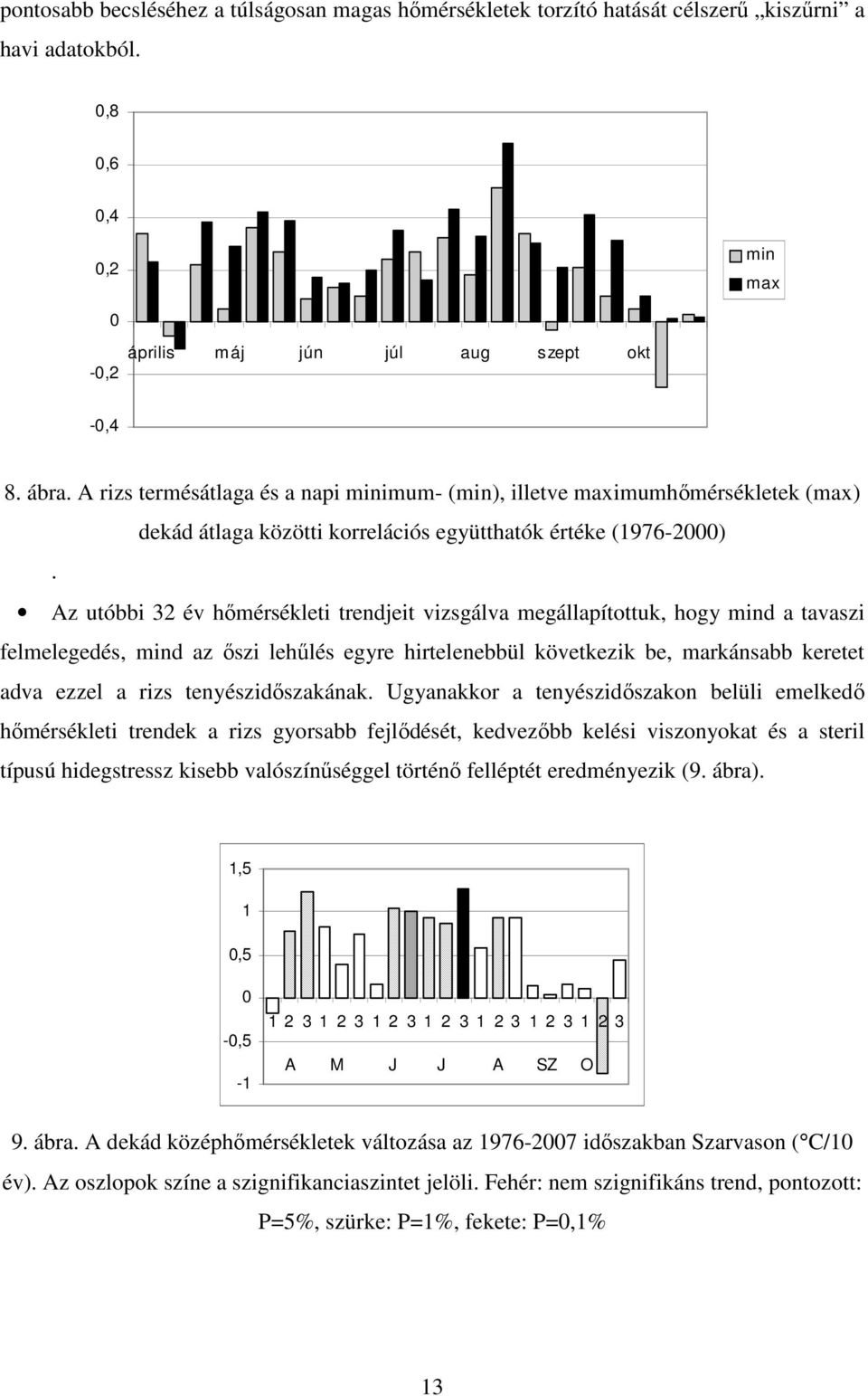 Az utóbbi 32 év hımérsékleti trendjeit vizsgálva megállapítottuk, hogy mind a tavaszi felmelegedés, mind az ıszi lehőlés egyre hirtelenebbül következik be, markánsabb keretet adva ezzel a rizs