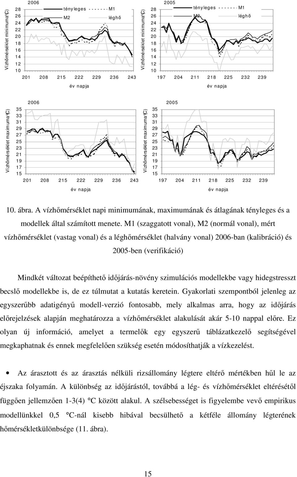 29 27 25 23 21 19 17 15 2005 197 204 211 218 225 232 239 év napja 10. ábra. A vízhımérséklet napi minimumának, maximumának és átlagának tényleges és a modellek által számított menete.