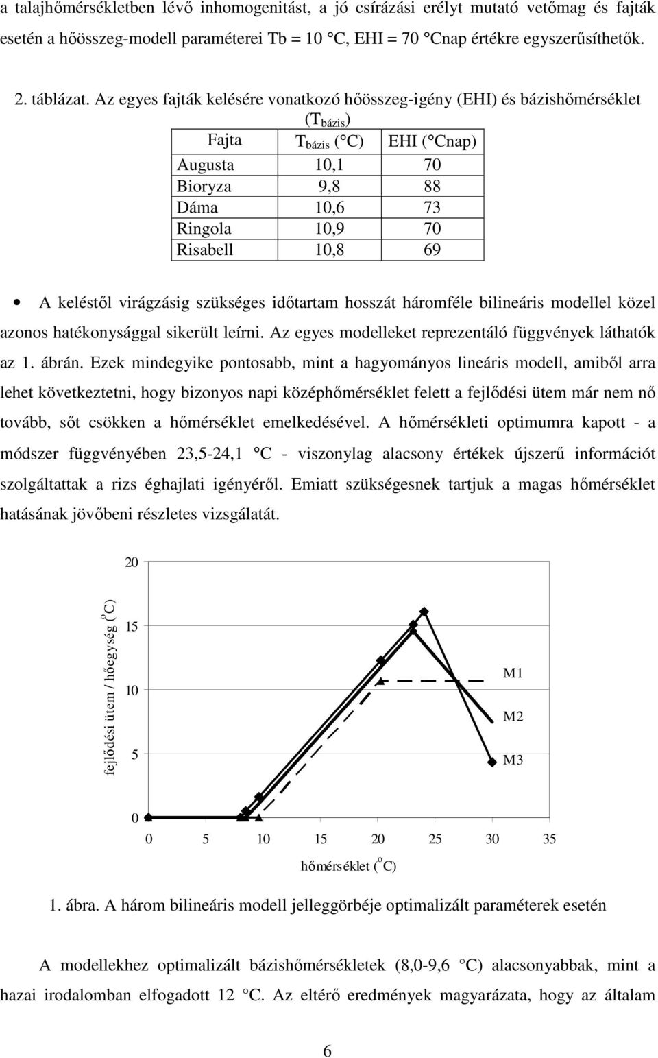 keléstıl virágzásig szükséges idıtartam hosszát háromféle bilineáris modellel közel azonos hatékonysággal sikerült leírni. Az egyes modelleket reprezentáló függvények láthatók az 1. ábrán.