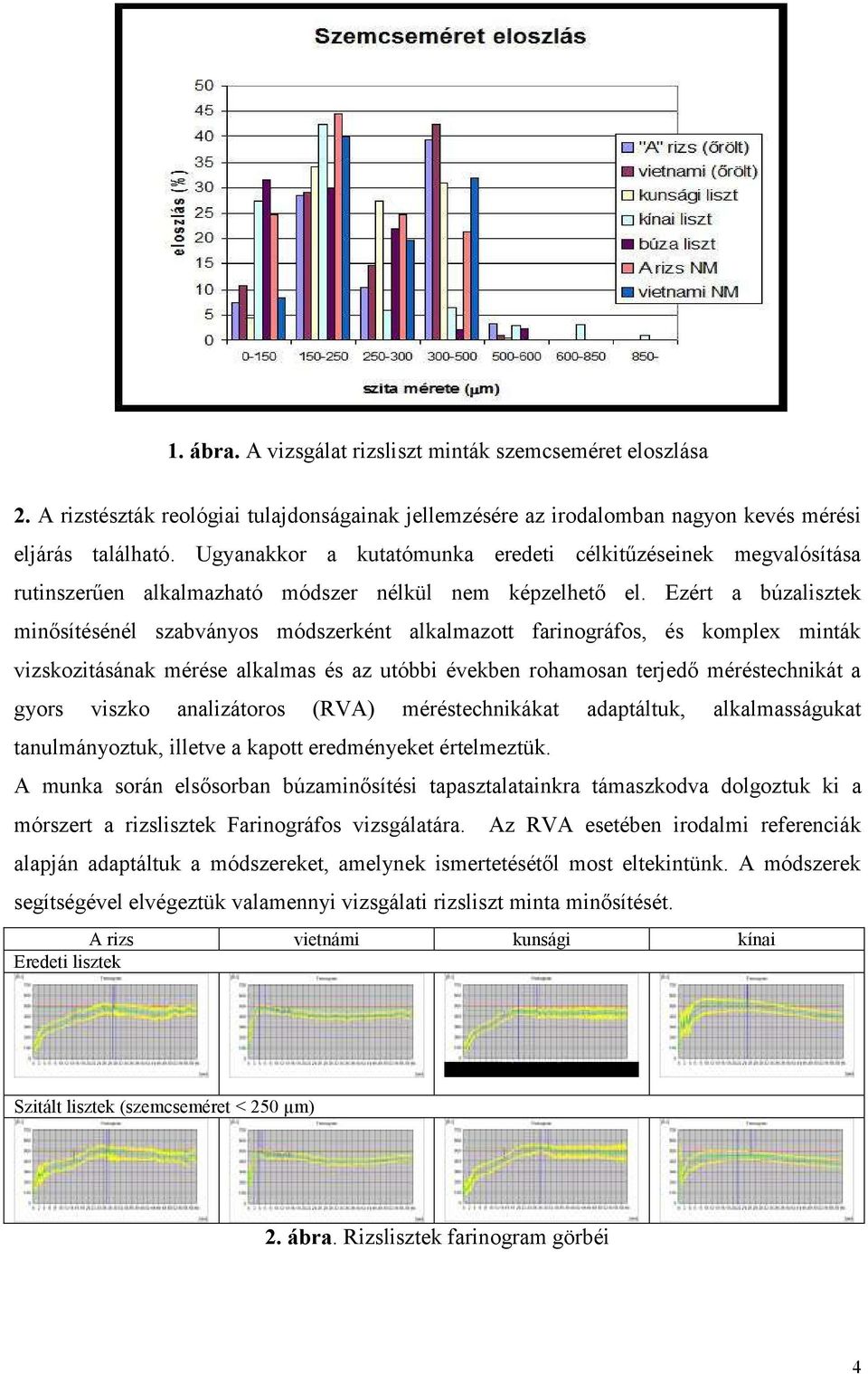 Ezért a búzalisztek minősítésénél szabványos módszerként alkalmazott farinográfos, és komplex minták vizskozitásának mérése alkalmas és az utóbbi években rohamosan terjedő méréstechnikát a gyors