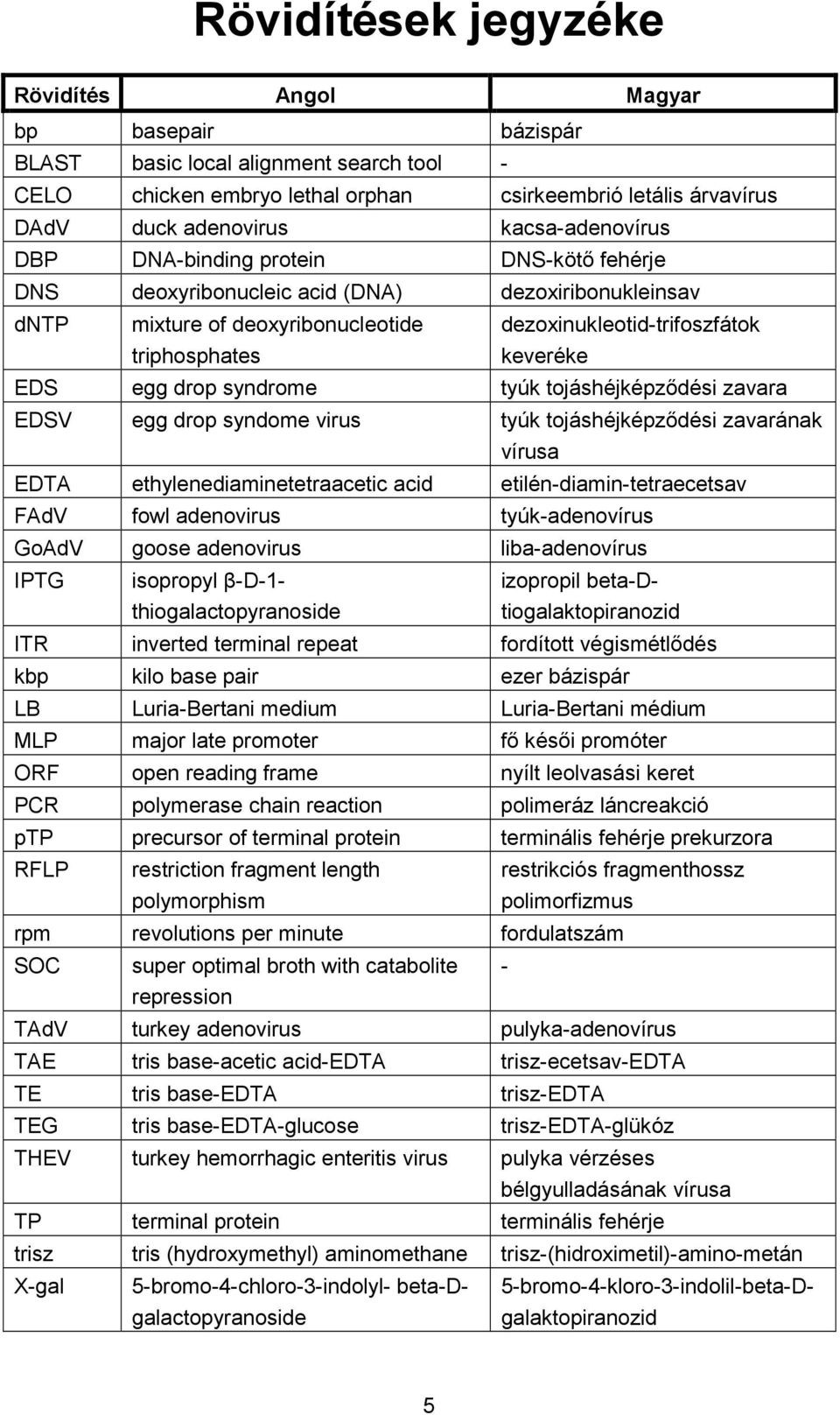 EDS egg drop syndrome tyúk tojáshéjképzıdési zavara EDSV egg drop syndome virus tyúk tojáshéjképzıdési zavarának vírusa EDTA ethylenediaminetetraacetic acid etilén-diamin-tetraecetsav FAdV fowl