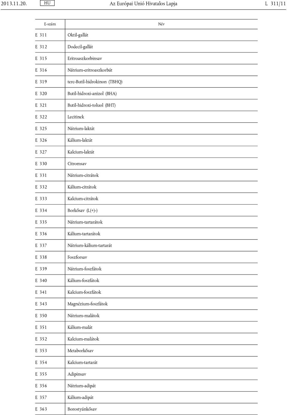 Az Európai Unió Hivatalos Lapja L 311/11 E-szám Név E 311 E 312 E 315 E 316 E 319 E 320 E 321 E 322 E 325 E 326 E 327 E 330 E 331 E 332 E 333 E 334 E 335 E 336 E 337 E 338 E 339 E 340 E 341 E 343 E