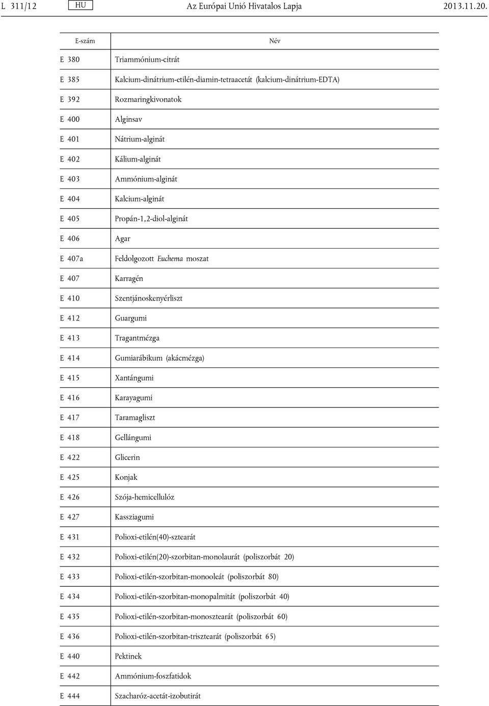 E-szám Név E 380 E 385 E 392 E 400 E 401 E 402 E 403 E 404 E 405 E 406 E 407a E 407 E 410 E 412 E 413 E 414 E 415 E 416 E 417 E 418 E 422 E 425 E 426 E 427 E 431 Triammónium-citrát