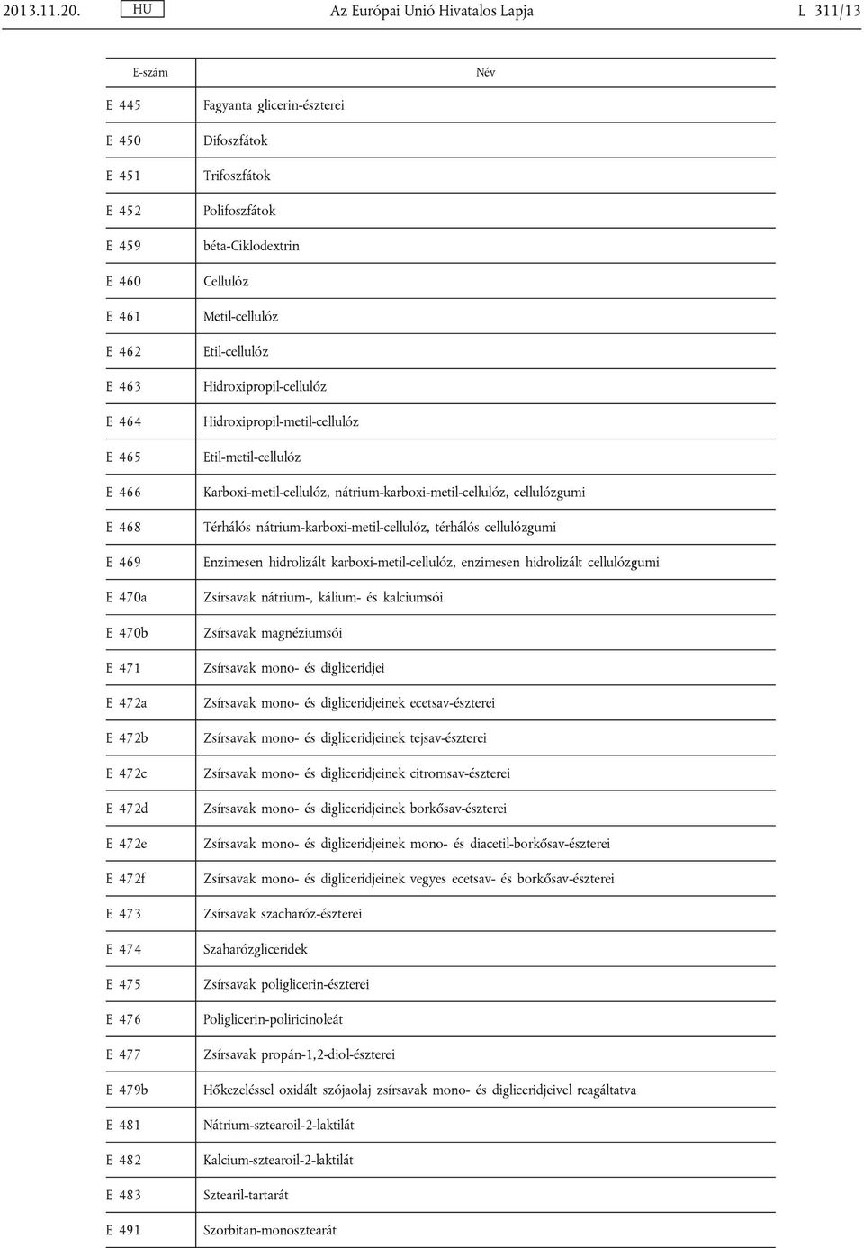 Az Európai Unió Hivatalos Lapja L 311/13 E-szám Név E 445 E 450 E 451 E 452 E 459 E 460 E 461 E 462 E 463 E 464 E 465 E 466 E 468 E 469 E 470a E 470b E 471 E 472a E 472b E 472c E 472d E 472e E 472f E