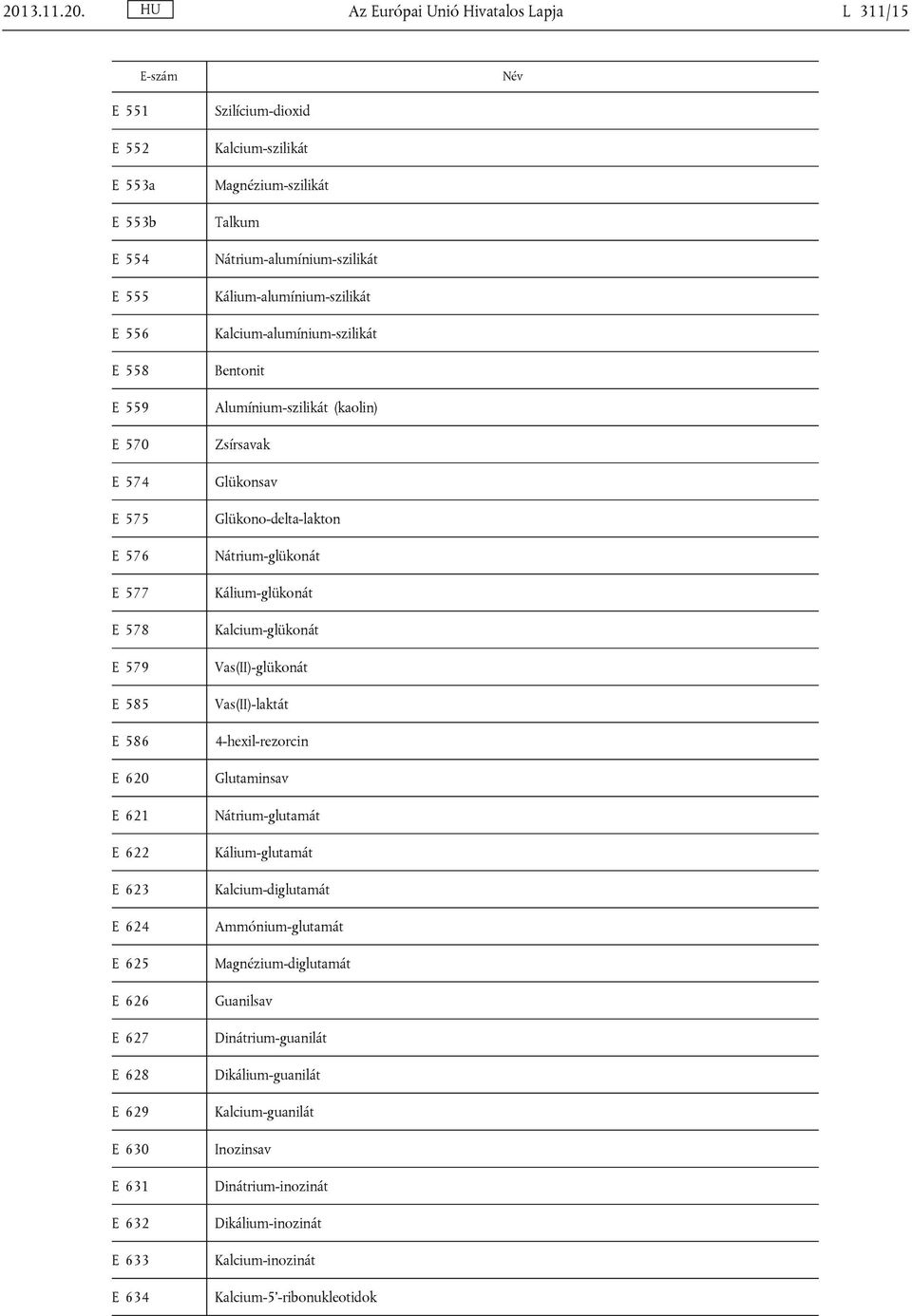 Az Európai Unió Hivatalos Lapja L 311/15 E-szám Név E 551 E 552 E 553a E 553b E 554 E 555 E 556 E 558 E 559 E 570 E 574 E 575 E 576 E 577 E 578 E 579 E 585 E 586 E 620 E 621 E 622 E 623 E 624 E 625 E