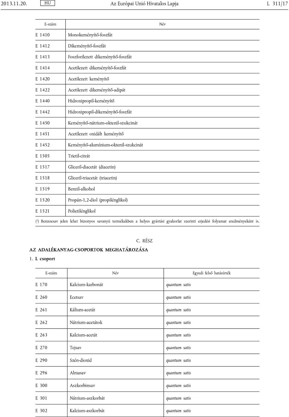 Az Európai Unió Hivatalos Lapja L 311/17 E-szám Név E 1410 E 1412 E 1413 E 1414 E 1420 E 1422 E 1440 E 1442 E 1450 E 1451 E 1452 E 1505 E 1517 E 1518 E 1519 E 1520 E 1521 Monokeményítő-foszfát