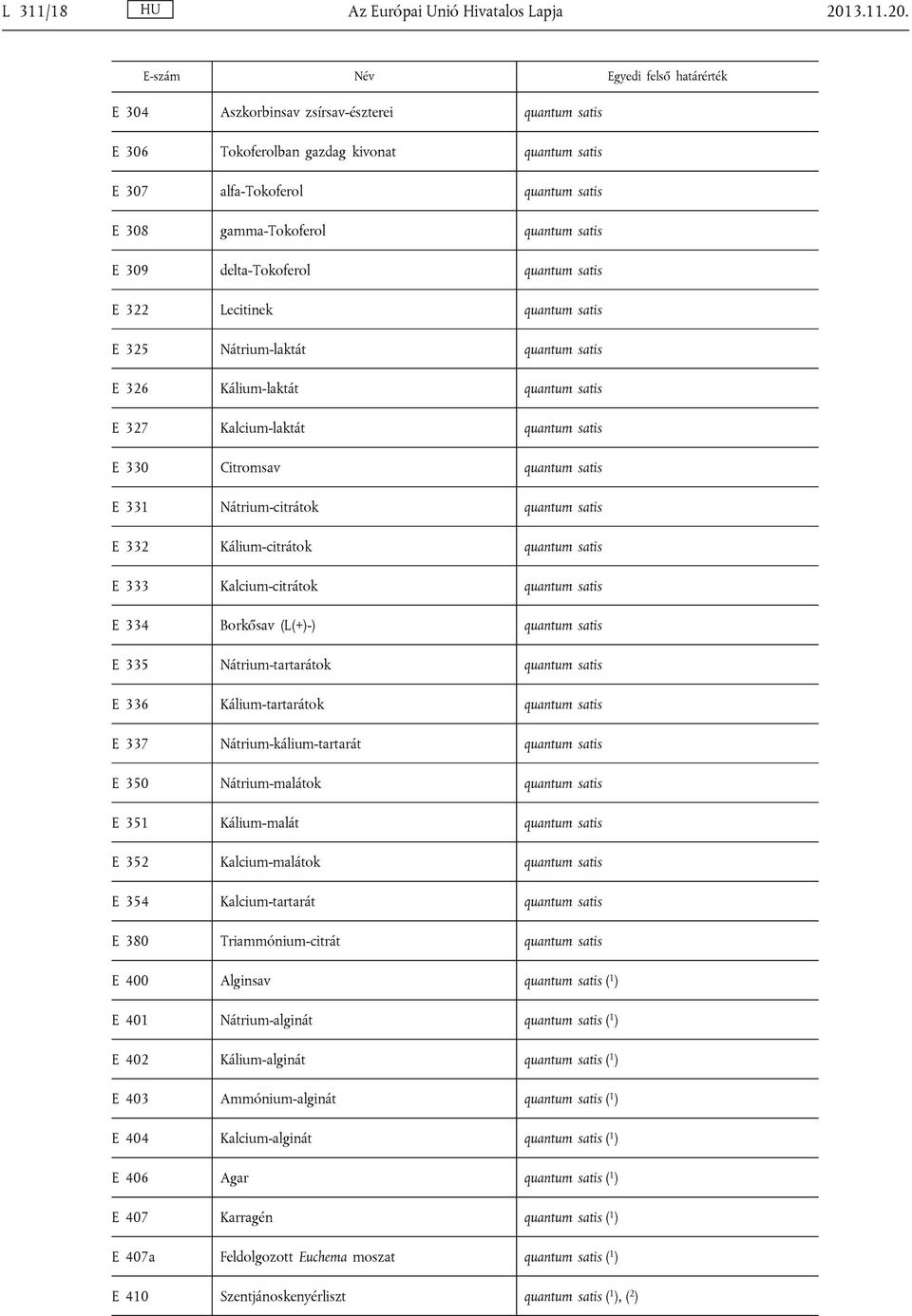 E-szám Név Egyedi felső határérték E 304 Aszkorbinsav zsírsav-észterei quantum satis E 306 Tokoferolban gazdag kivonat quantum satis E 307 alfa-tokoferol quantum satis E 308 gamma-tokoferol quantum