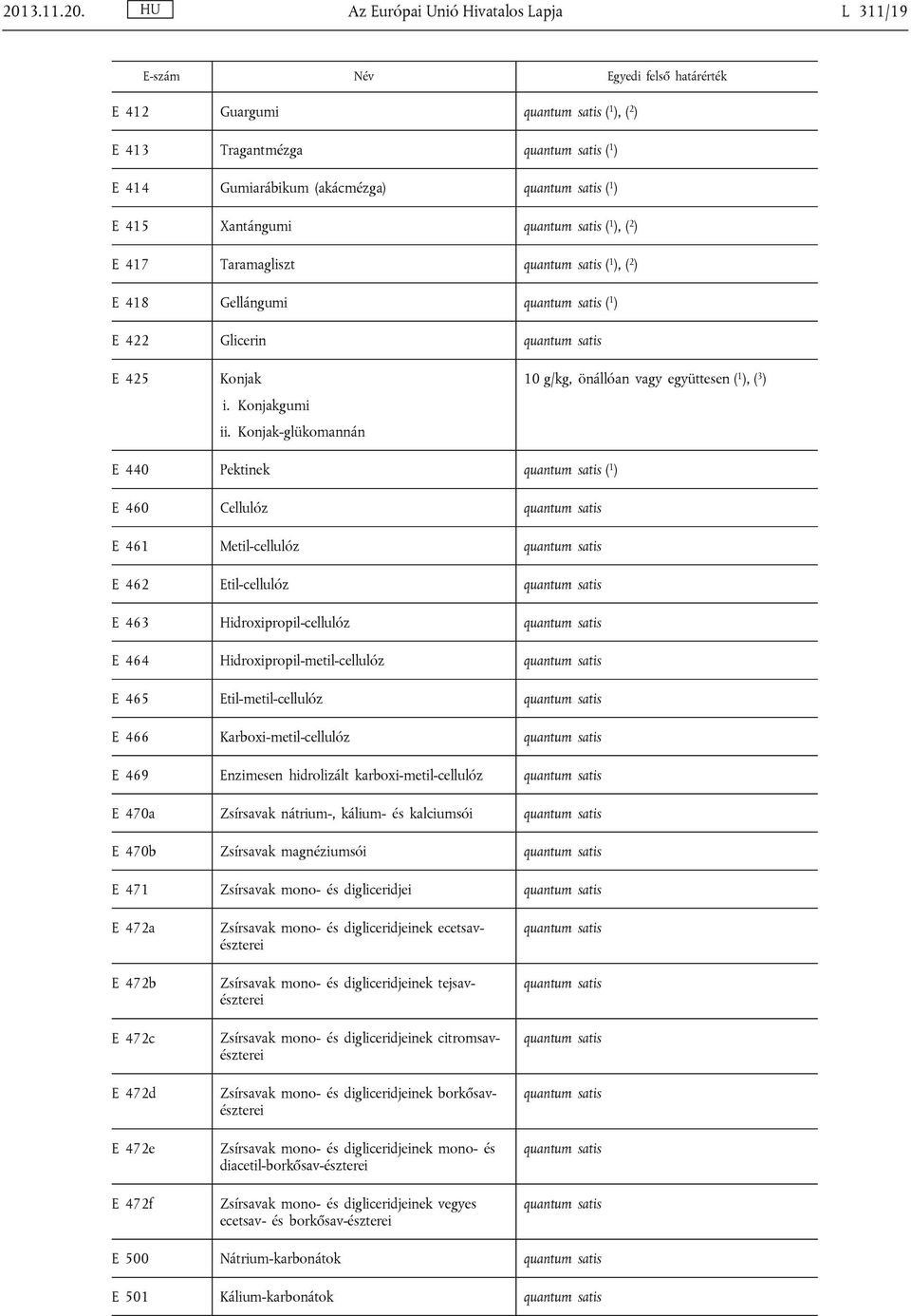 Az Európai Unió Hivatalos Lapja L 311/19 E-szám Név Egyedi felső határérték E 412 Guargumi quantum satis ( 1 ), ( 2 ) E 413 Tragantmézga quantum satis ( 1 ) E 414 Gumiarábikum (akácmézga) quantum