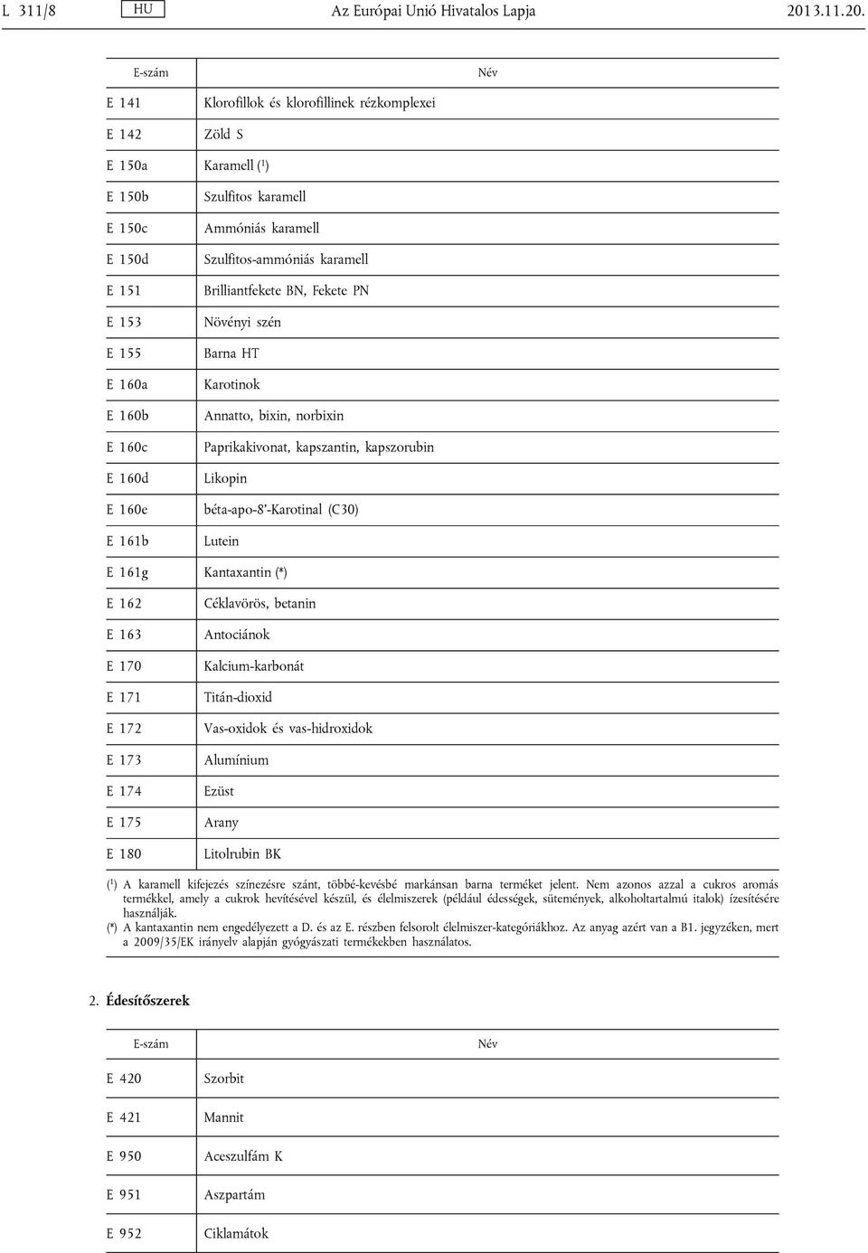 E-szám Név E 141 E 142 Klorofillok és klorofillinek rézkomplexei Zöld S E 150a Karamell ( 1 ) E 150b E 150c E 150d E 151 E 153 E 155 E 160a E 160b E 160c E 160d E 160e E 161b Szulfitos karamell