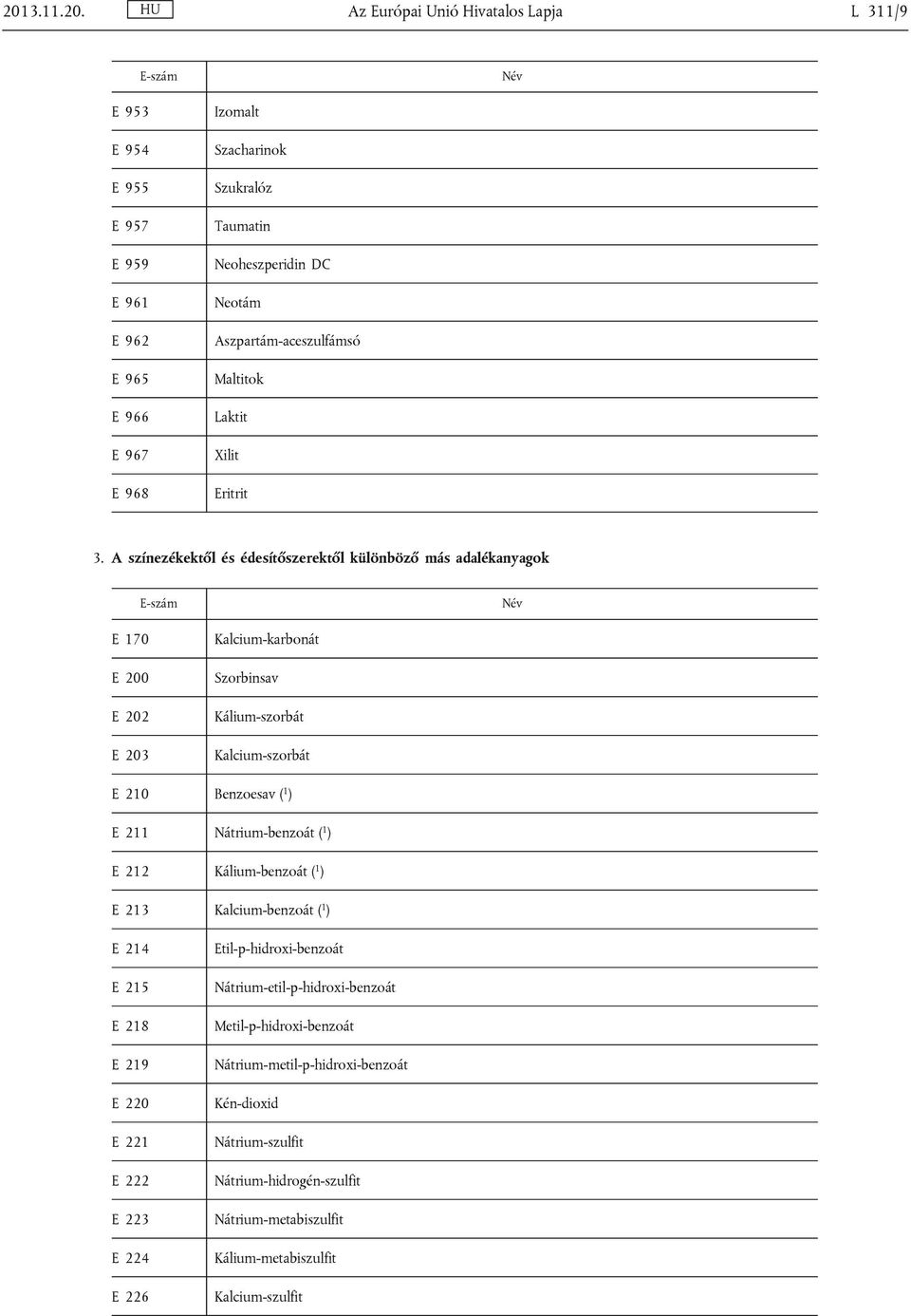 Az Európai Unió Hivatalos Lapja L 311/9 E-szám Név E 953 E 954 E 955 E 957 E 959 E 961 E 962 E 965 E 966 E 967 E 968 Izomalt Szacharinok Szukralóz Taumatin Neoheszperidin DC Neotám