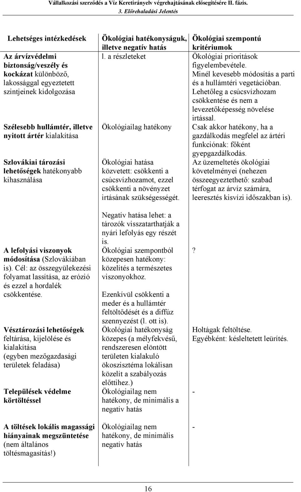 Minél kevesebb módosítás a parti és a hullámtéri vegetációban. Lehetőleg a csúcsvízhozam csökkentése és nem a levezetőképesség növelése irtással.