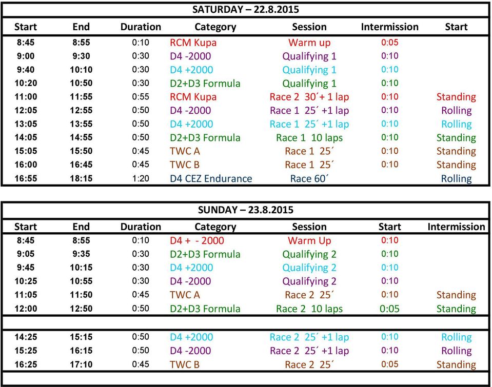 D2+D3 Formula Qualifying 1 0:10 11:00 11:55 0:55 RCM Kupa Race 2 30 + 1 lap 0:10 Standing 12:05 12:55 0:50 D4 2000 Race 1 25 +1 lap 0:10 Rolling 13:05 13:55 0:50 D4 +2000 Race 1 25 +1 lap 0:10